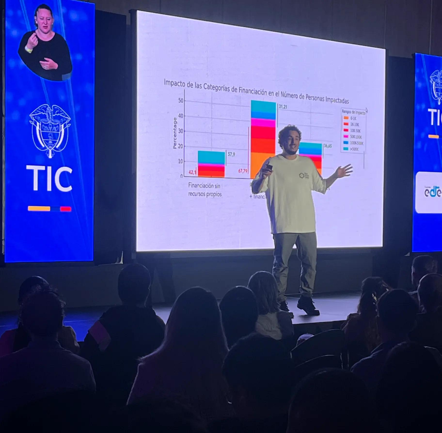 Andy Méndez en conferencia de Ticmas presentando datos de impacto EdTech